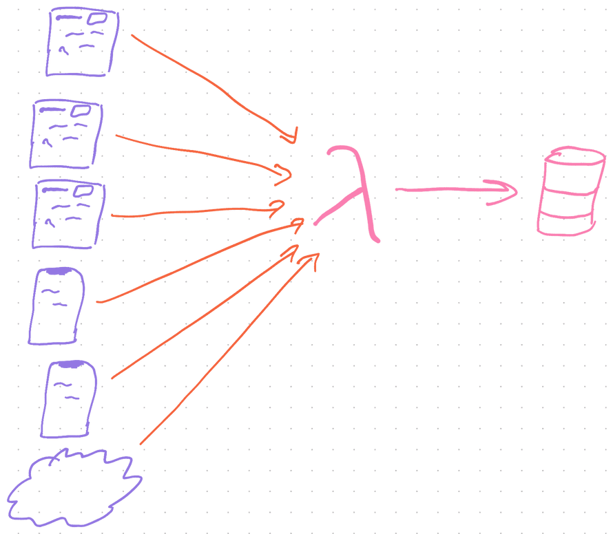 High level architecture for distributed logging and tracing